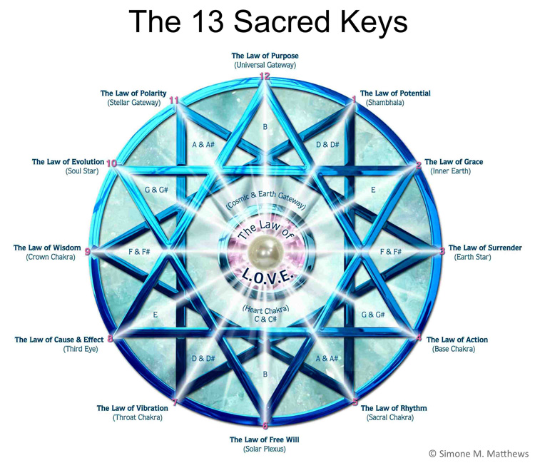 13 sacred keys 1